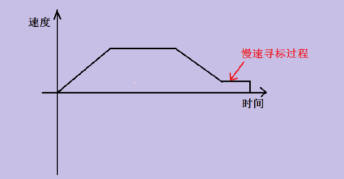 工欲善其事，必先利其器