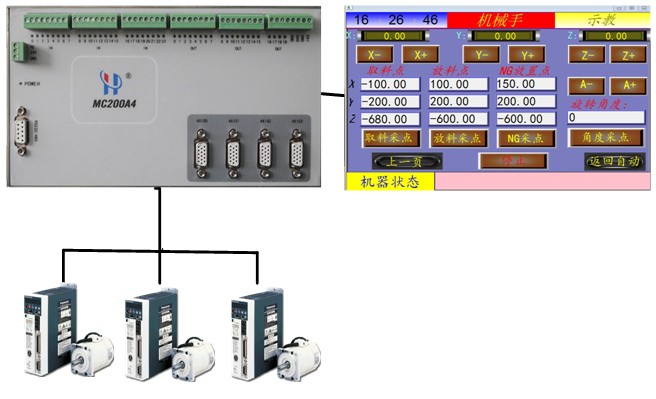 Delta 机械手控制系统